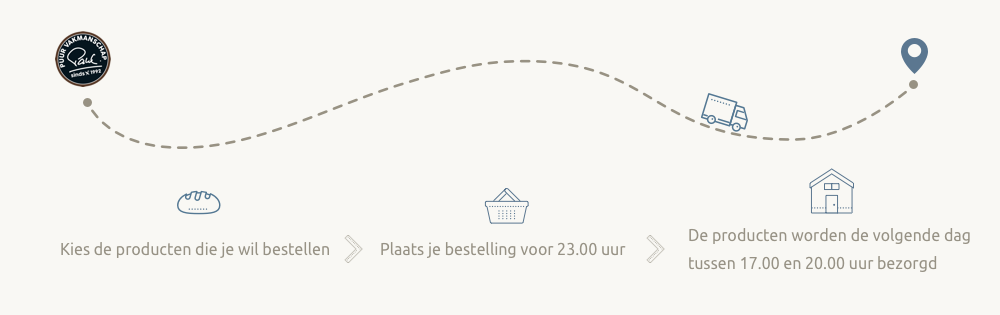 Online brood bestellen kan in 3 hele eenvoudige stappen.